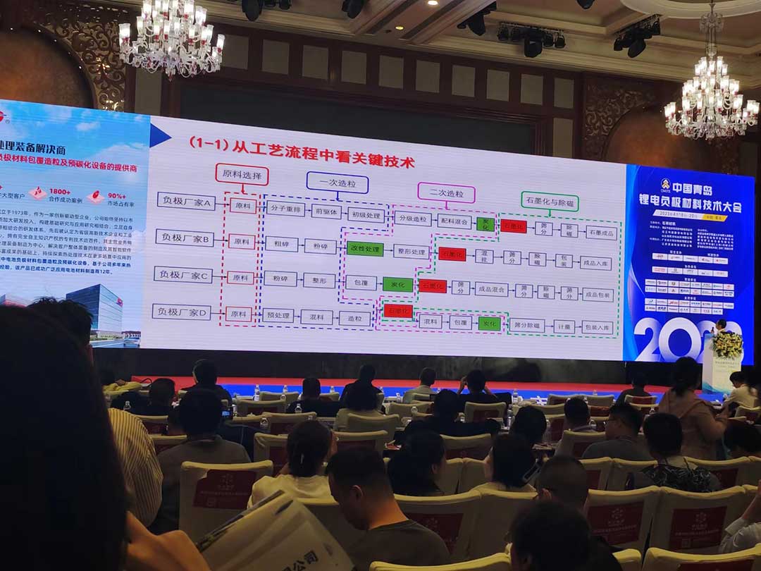 2023青岛锂电负极材料技术大会 2023青岛锂电负极材料技术大会