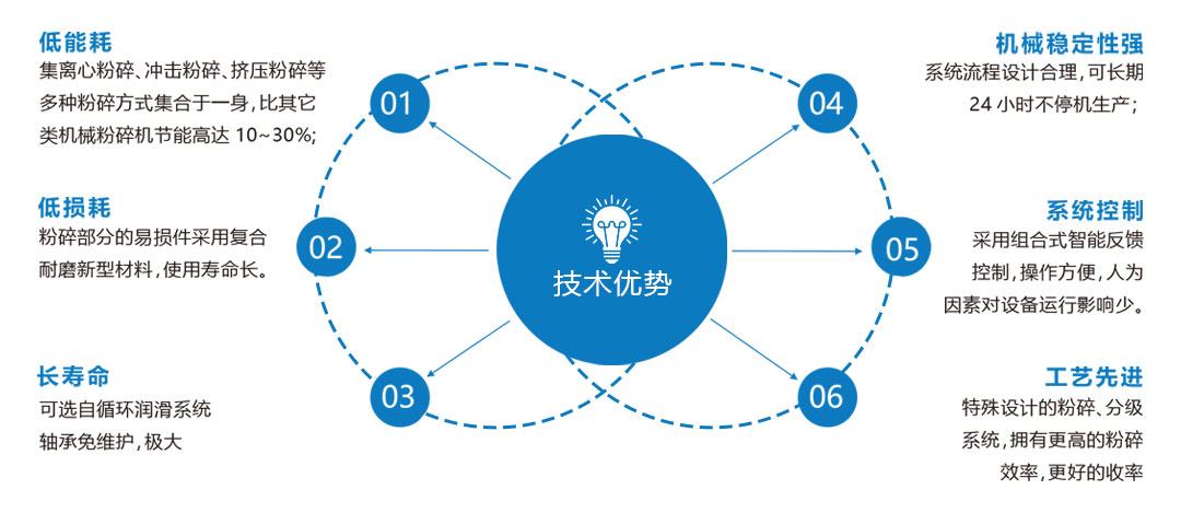 焦粉碎机技术优势.jpg