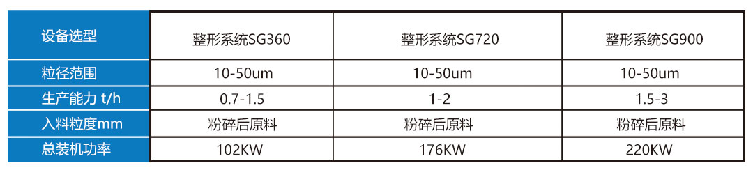 SG整形设备选型.jpg