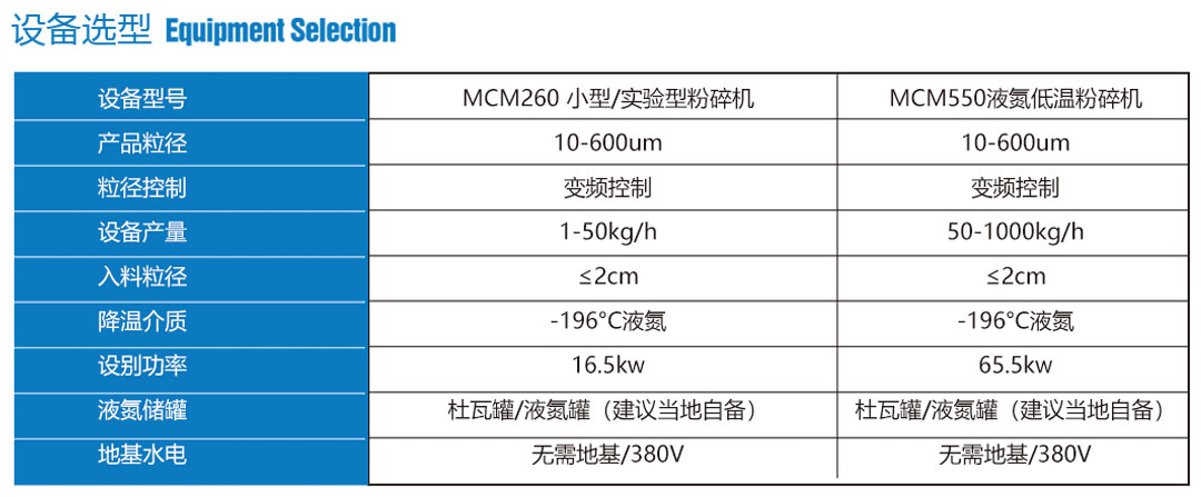 液氮低温粉碎机设备选型.jpg