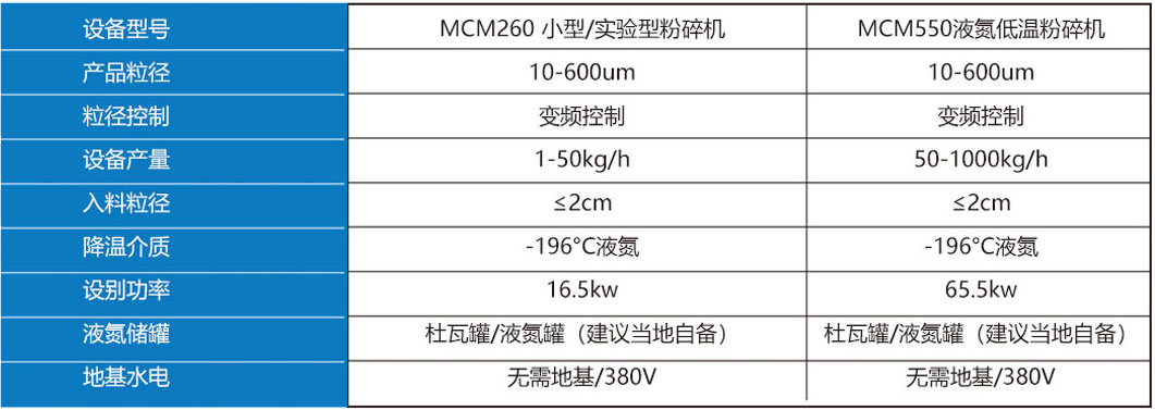 液氮低温粉碎机设备选型3.jpg