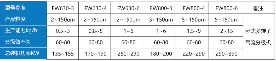 多转子分级机设备选型.jpg
